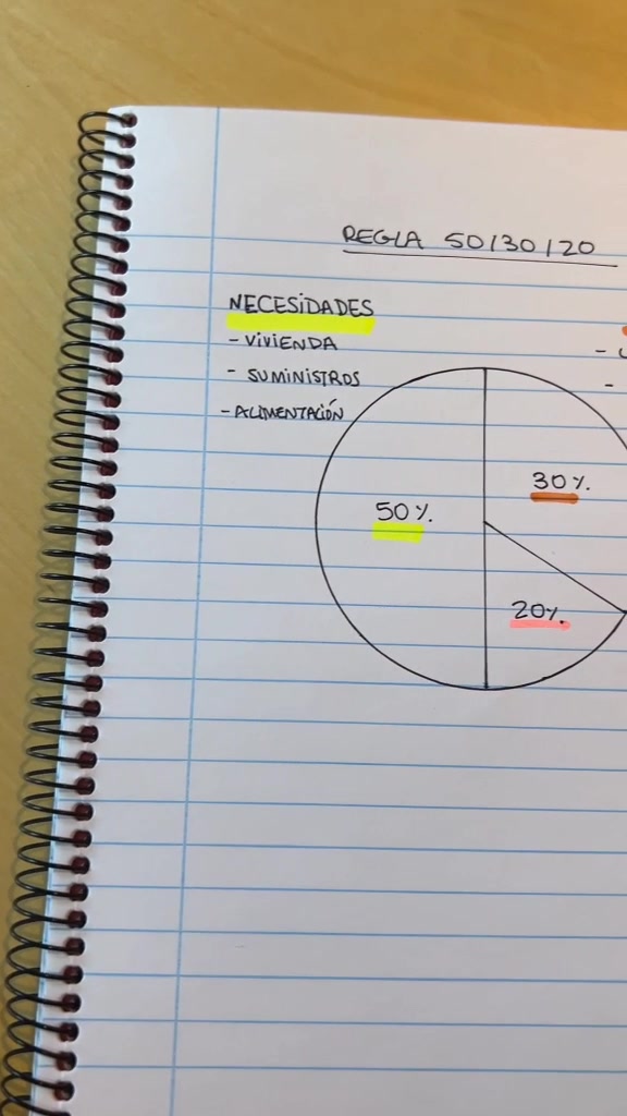 REGLA 50/30/20 NECESIDADES - VIVIENDA - SUMINISTROS - ALIMENTACIÓN 50% 30% 20%